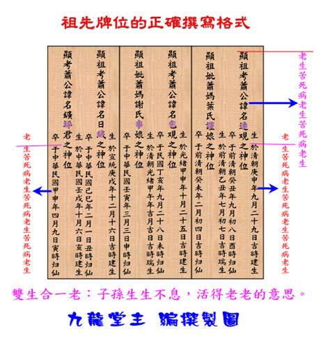 寫法範例自己寫祖先牌位|牌位寫法改革2024